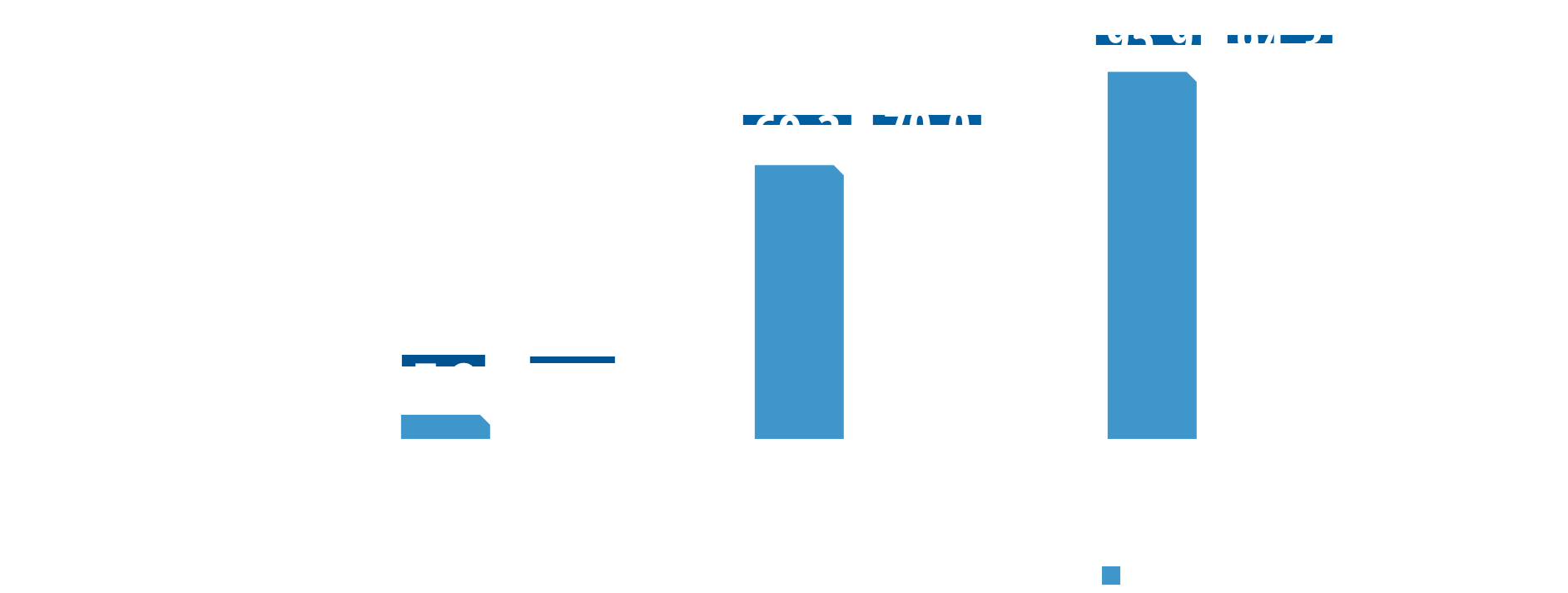 A chart showing the onset and duration of effects from XEOMIN on patients with adult cervical dystonia when compared to Botox